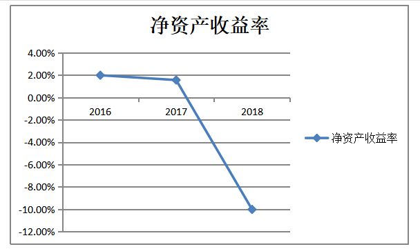 深圳市證通電子股份有限公司盈利能力分析與提升研究