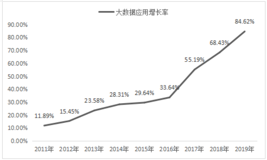 關于財務會計報告發展趨勢研究——以深圳市機場股份有限公司為例